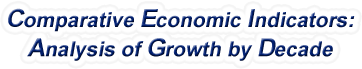 Hawaii - Comparative Economic Indicators: Analysis of Growth By Decade, 1970-2022