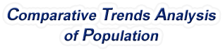 Hawaii - Comparative Trends Analysis of Population, 1969-2022