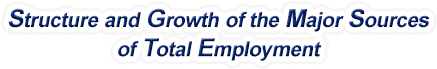 Hawaii Structure & Growth of the Major Sources of Total Employment