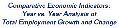 Hawaii - Year vs. Year Analysis of Total Employment Growth and Change, 1969-2022