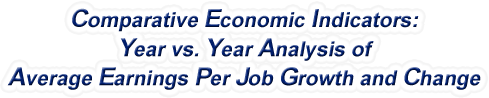 Hawaii - Year vs. Year Analysis of Average Earnings Per Job Growth and Change, 1969-2022