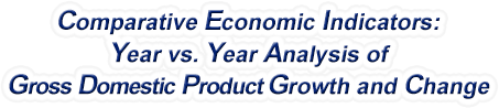 Hawaii - Year vs. Year Analysis of Gross Domestic Product Growth and Change, 1969-2022