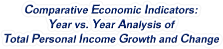 Hawaii - Year vs. Year Analysis of Total Personal Income Growth and Change, 1969-2022