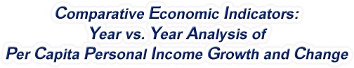 Hawaii - Year vs. Year Analysis of Per Capita Personal Income Growth and Change, 1969-2022