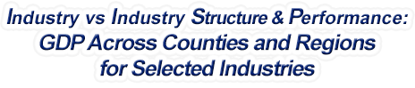 Hawaii - Industry vs. Industry Structure & Performance: GDP Across Counties and Regions for Selected Industries