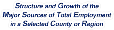 Hawaii Structure & Growth of the Major Sources of Total Employment in a Selected County or Region