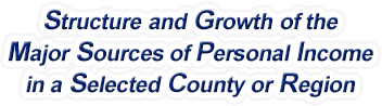 Hawaii Structure & Growth of the Major Sources of Personal Income in a Selected County or Region